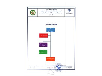 دستور العمل ها وآیین نامه ها